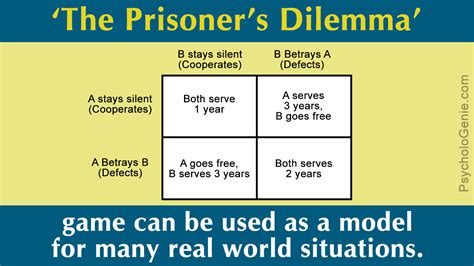 game theory prisoner's dilemma|What the Prisoner's Dilemma Teaches Us About Human .